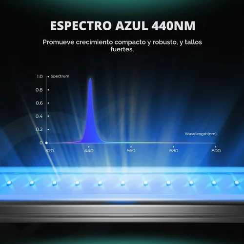 Vista 5 de MARS HYDRO ADlite Red30 & Blue30 Luz de Crecimiento LED para Plantas de Interior, Luces de Crecimiento de 30Wx2, Luz Suplementaria de Espectro Rojo