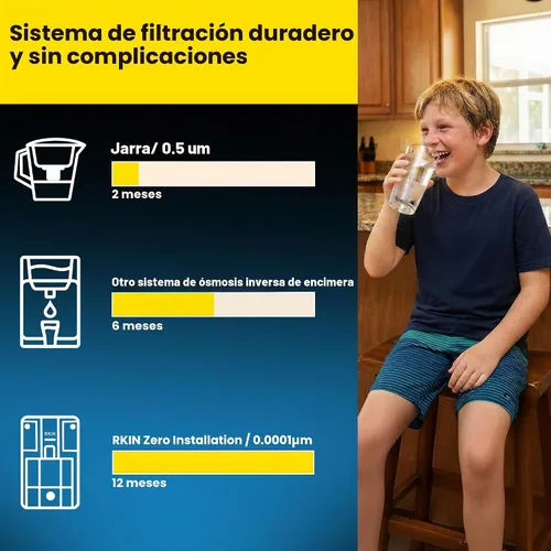 Vista 7 de ZIP cubierta, filtro de agua por ósmosis inversa, negro, ZIP2BLK