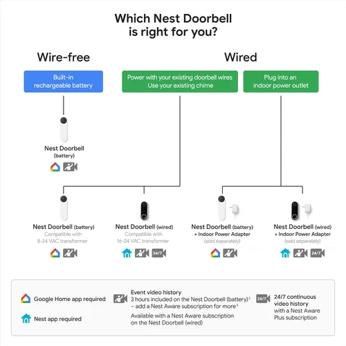 Vista 11 de Google Nest Doorbell (Batería) - Ivy Timbre de video con zoom digital de 6x, HD, vista en vivo 24/7, visión nocturna, HDR, funciona con Google