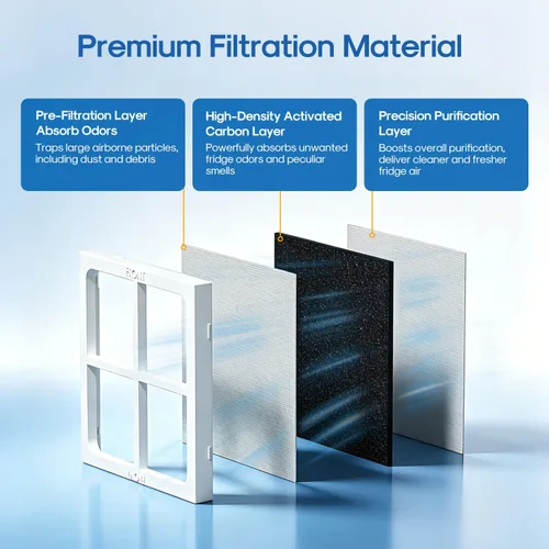 Vista 4 de ICEPURE Filtro de aire de repuesto para LG LT120F, 9918 rojo, paquete de 3