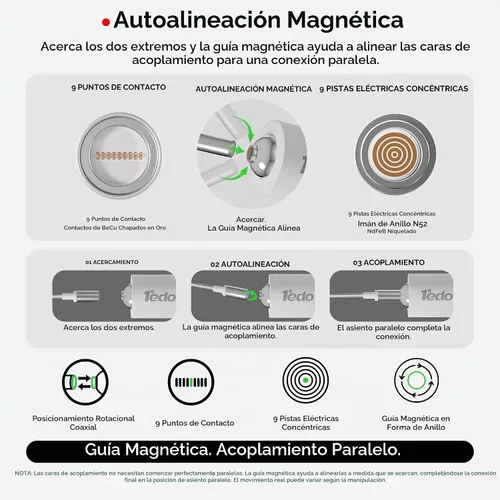 Vista 2 de Cargador de pared GaN de 20W, enchufe plegable de carga rápida para tableta y teléfonos Blanco
