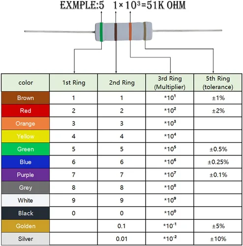 Vista 6 de Resistencia de película de óxido metálico de 1K Ohm, ± 5% de tolerancia de alta precisión de 5 vatios para circuito electrónico, resistencia