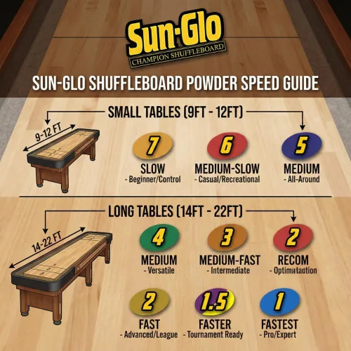 Vista 5 de Sun-Glo Paquete de seis cera de mesa Speed #1 Super-Glide para tabla de tejo
