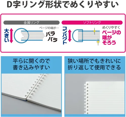 Vista 5 de Kokuyo Cuaderno de gráficos en espiral, 8.3 x 5.8 pulgadas, cuaderno de negocios A5 de anillo suave con cuadrícula de 0.197 in, 70 hojas perforadas