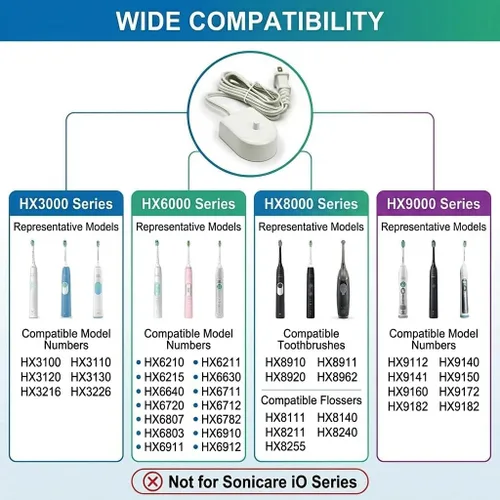 Vista 3 de Cargador de repuesto Philips HX6100 para Sonicare HealthyWhite, Flexcare, HX6240, HX6240-05, HX6250, HX6530, HX6610, HX6610-05, HX6730, HX684a