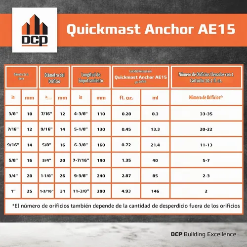 Vista 5 de DCP Quickmast AE15 - Epoxi para hormigón para barras de refuerzo y varillas - Sistema de anclaje de alta resistencia, epoxi acrilato de dos partes