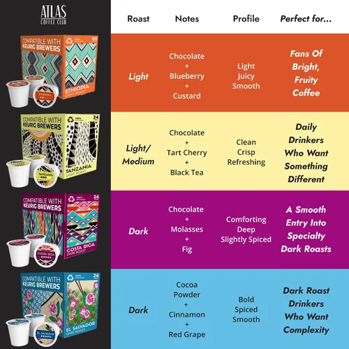 Vista 3 de Atlas Coffee Club - Cápsulas de café – Tostado ligero/medio, origen único Tanzania, 24 unidades – Compatibles con cafeteras Keurig K-Cup – 100%