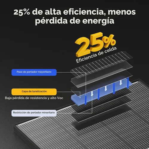 Vista 2 de BougeRV Panel solar bifacial de 200 W 16BB de tipo N de 24 V, para caravana, campamento, barco, techo de cabaña o carga de batería de litio