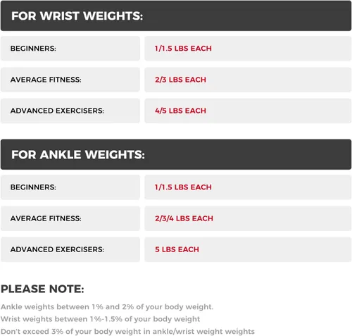 Vista 9 de RitFit Adjustable Ankle Weights for Women & Men