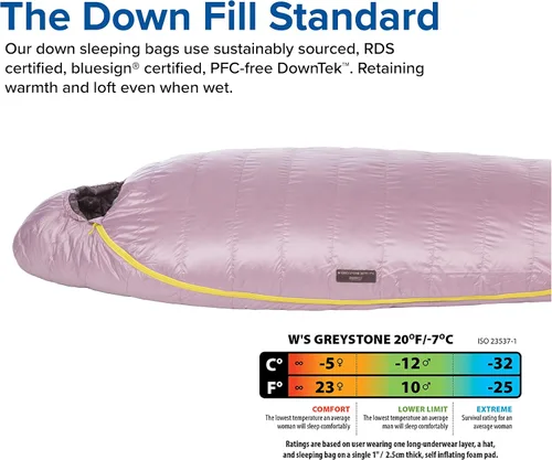 Vista 6 de Big Agnes Greystone Saco de dormir de momia DownTek de 0-30 grados 600