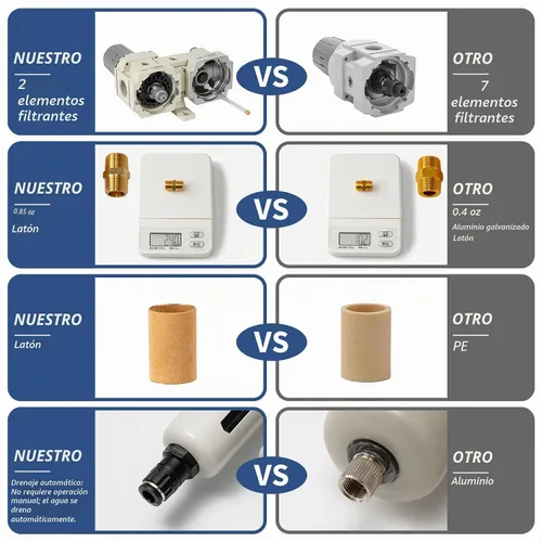Vista 6 de Regulador de presión de aire con medidor de presión (0-150PSI), separador de agua para compresor de aire, drenaje automático, interfaz roscada 1/2
