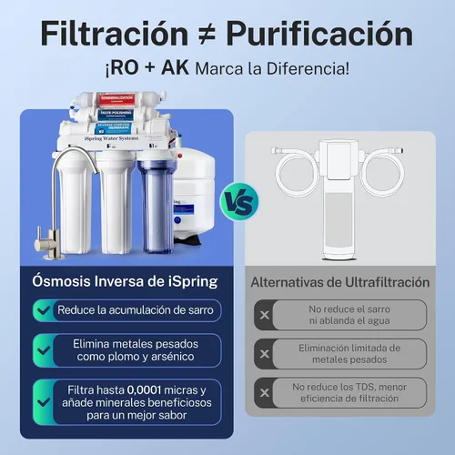 Vista 2 de iSpring RCC7AK - Sistema de filtro de agua potable por ósmosis inversa de 6 etapas con reimineralización alcalina, pH natural, color blanco