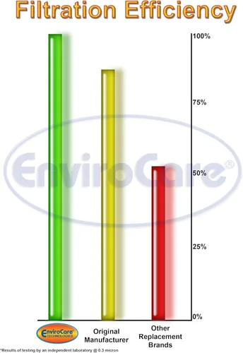 Vista 5 de EnviroCare Bolsas de vacío de repuesto para envases Eureka Style MM Eureka Mighty Mite serie 3670 y 3680, 18 bolsas