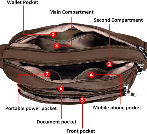 Vista 6 de Monederos RFID para mujer bolso cruzado de nailon con múltiples bolsillos bolso de viaje para mujer