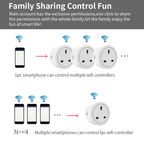 Vista 5 de Enchufe inteligente WiFi compatible con Alexa, Google Assistant, control de aplicación y voz, no requiere concentrador, Reino Unido (10A)