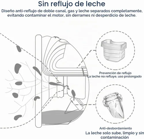 Vista 2 de Piezas de extractor de leche, accesorios de repuesto de válvula de pico de pato, portátil, compatibles con MOMMED Mumgaroo MISSAA Bioby S18 S21 S23