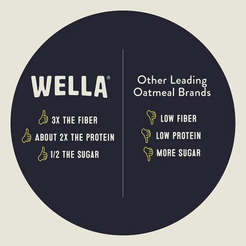 Vista 3 de Wella Cereal de Avena Alternativa, Cereal Caliente para el Desayuno Sin Gluten, Sin Granos Paleo Orgánico Vegano Alto en Proteínas Superalimento a