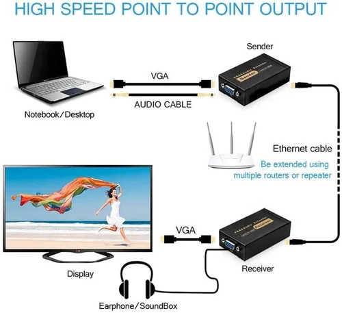Vista 3 de Jaremite Paquete de 2 extensores VGA a través de Ethernet, 328 pies/100m