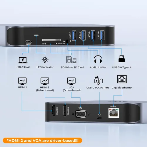 Vista 7 de TobenONE Docking Station 3 Monitores, basado en controlador, para MacBook M1-M5/Neo 13-in-1 USB C Dock with 2 4K HDMI, VGA, 4 USB, 65W Charger