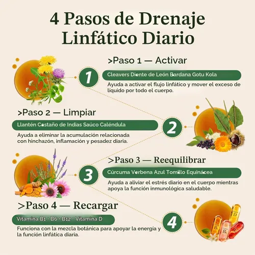 Vista 4 de Venture Pal Gotas de drenaje linfático, en el Go-4fl oz