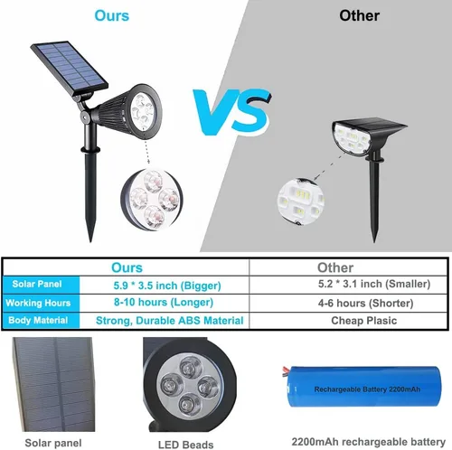 Vista 2 de Focos solares impermeables para exteriores, 4 luces LED para exteriores para patio, jardín, camino, focos de paisaje rojo y azul, luces LED solares