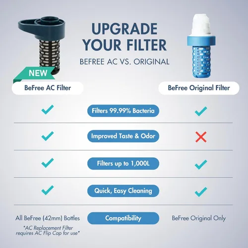 Vista 2 de Cartucho de Filtro de Membrana EZ-Clean para Filtros de Agua Katadyn Be Free para Deportes de Resistencia, Camping y Mochilear (8019641) Cartucho