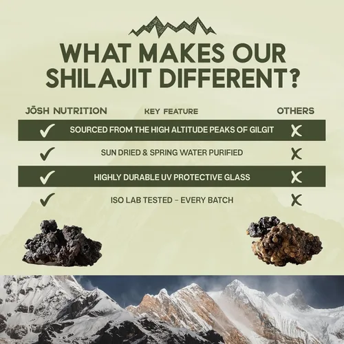 Vista 4 de Resina Shilajit pura del Himalaya, 70% más de ácido fúlvico y más de 85 minerales para energía y enfoque, refuerzo de niveles T, estándar de oro