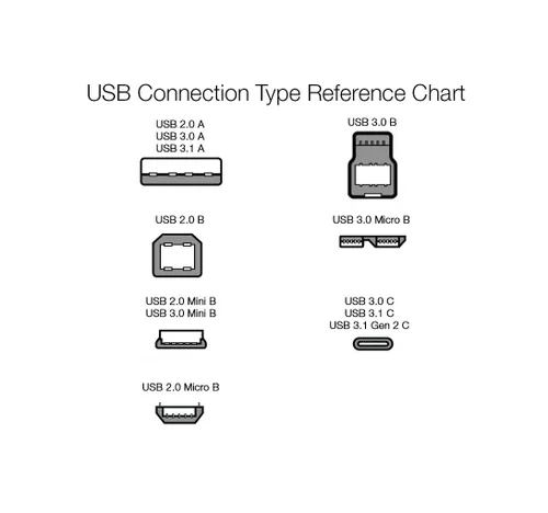 Vista 4 de Amazon Basics Cable de extensión USB-A 3.0, 4.8Gbps de alta velocidad, conectores chapados en oro macho a hembra, 3.3 pies, negro