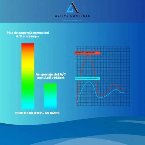 Vista 9 de SoftStart - Kit de arranque suave de aire acondicionado Plug