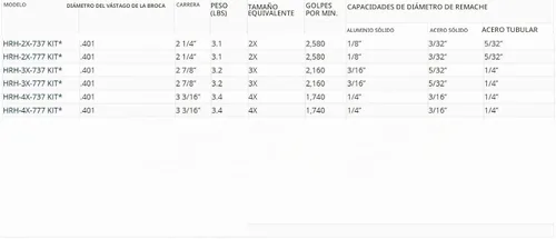 Vista 2 de Kit de martillos de aire 3 para remaches sólidos. Viene con 2 barras de perforación, 4 puntas universales con copas (3/32, 1/8, 5/32 y 3/16), una