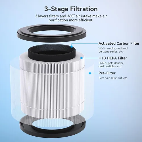 Vista 2 de FULMINARE Purificador de aire PU-P05 Reemplazo silencioso filtro de aire filtrado 99,97% 0,01 micrones, humo, partículas