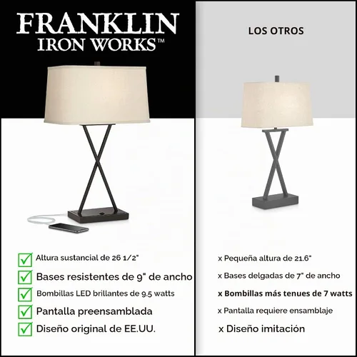 Vista 3 de Megan - Juego de lámparas de mesa de 26.5 pulgadas de alto, 2 bombillas LED, puertos USB, carga A+C