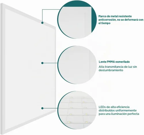 Vista 4 de kadision Luz LED de panel plano de 2 x 2, 50 W/45 W/40 W/30 W/25 W ajustable, 5000 K/4000 K/3500 K seleccionable, 5500LM 0-10V luces de techo