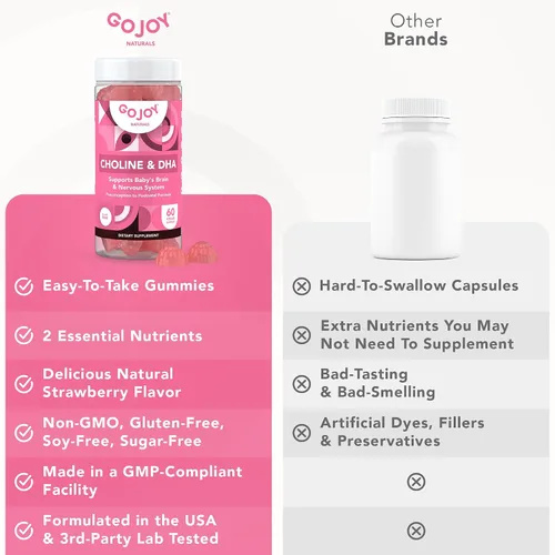 Vista 9 de GOJOY NATURALS Gomitas de colina prenatal y DHA - Suplemento vitamínico en gomitas desde la preconcepción hasta el posnatal para mujeres embarazadas