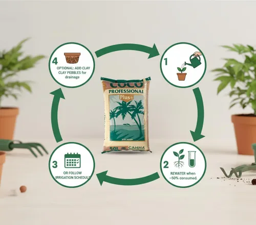 Vista 3 de CANNA Coco - Bolsa de 50L