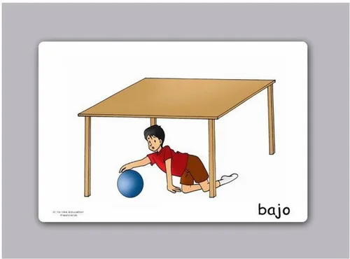 Vista 5 de Tarjetas de vocabulario - Preposiciones - Tarjetas de vocabulario - Tarjetas de vocabulario para el aprendizaje de idiomas