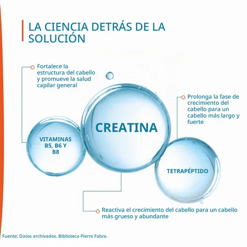 Vista 3 de Ducray Creastim Reactiv Loción para la pérdida del cabello 2.0 fl oz