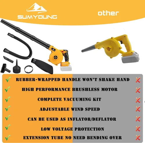 Vista 2 de Soplador de hojas inalámbrico para batería Dewalt de 20 V máximo, soplador de aire eléctrico para el lugar de trabajo con motor sin escobillas, 6