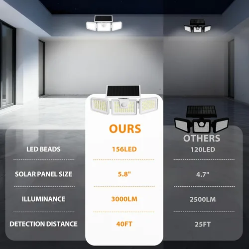 Vista 7 de INCX 156 luces LED solares de movimiento para exteriores, paquete de 2, 3 cabezales de luces solares de seguridad con sensor de movimiento IP65