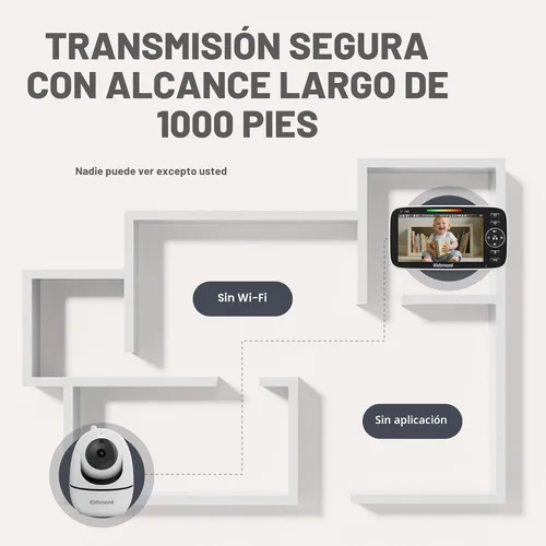 Vista 7 de Kidsneed Monitor de bebé con cámara y audio: monitor de bebé de video 720P de 5 pulgadas, sin WiFi, duración de la batería de 48 horas, visión