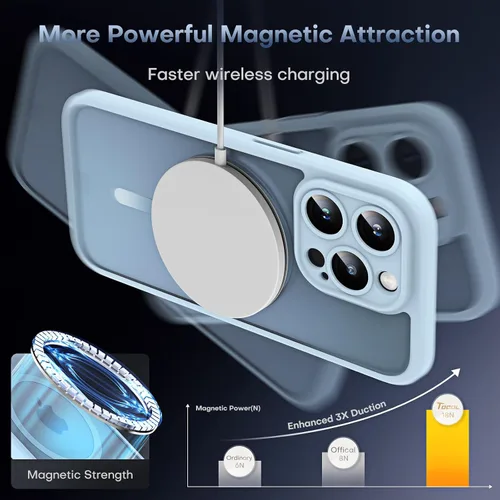Vista 253 de TOCOL Funda magnética 3 en 1 para iPhone 15 Pro, mejorada [protección completa de cámara] con 2 protectores de pantalla, compatible con MagSafe Gris