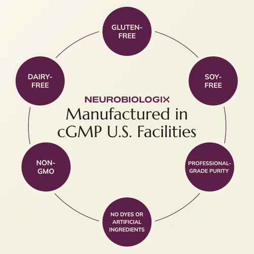Vista 9 de Neurobiologix Multivitamínico prenatal evolucionado prenatal completo para mujeres, folato metilado, hierro, colina, vitaminas metil B, absorción