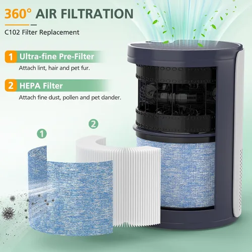 Vista 3 de Paquete de 2 filtros de aire HEPA C102 MA-01CW de repuesto compatibles con purificador de aire Miko Ibuki e Ibuki+, MA-18 y purificador de aire