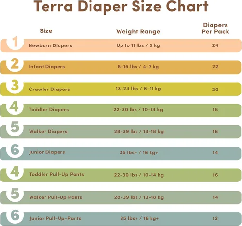 Vista 6 de Terra Pañales para recién nacidos de talla 1: 85% a base de plantas, ultra suaves y sin químicos para pieles sensibles, absorción superior para día