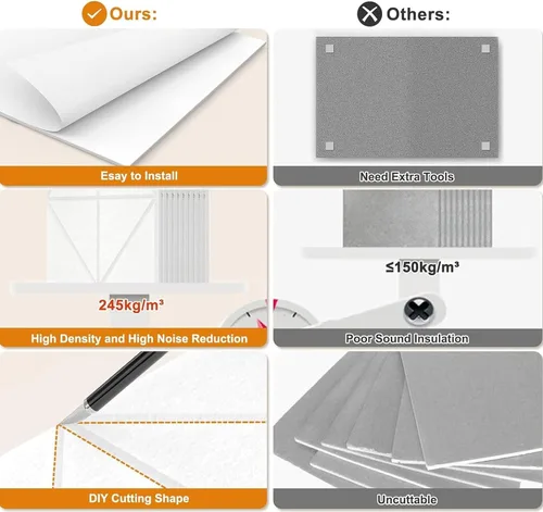 Vista 3 de Pack of 12 Foam Panels Soundproof Wall Acoustics Tiles Polyester Texture Sound Absorbing for Studios Flame Retardant Acoustics Materials White