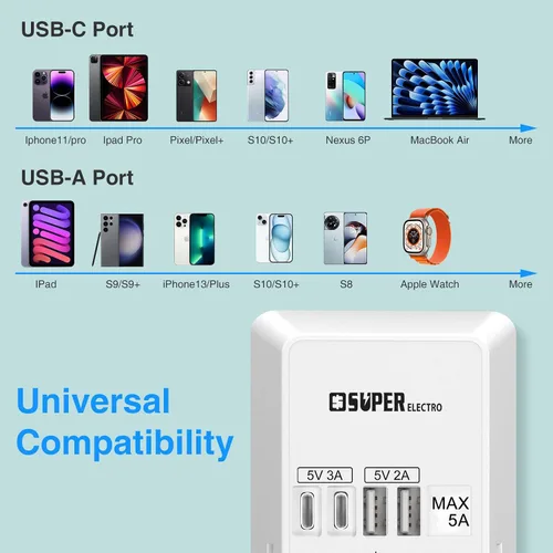 Vista 7 de Extensor de Enchufe, Cargador de Pared USB, Protector Contra Sobretensiones, Extensor de 5 Enchufes con 4 Puertos de Carga USB (5V 5A), Adaptador