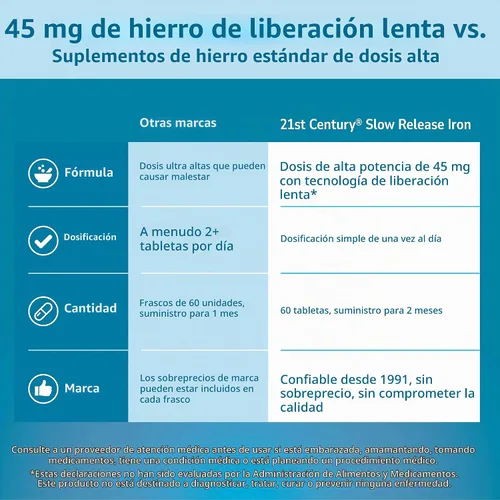 Vista 3 de Tabletas de liberación lenta de hierro 21st Century. , B005LEMT1I, 1, 1