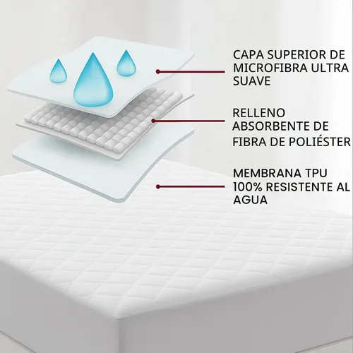 Vista 5 de COTTONPASSION - Protector de colchón impermeable de tamaño individual, equipado con funda de colchón elástica con bolsillo profundo, suave