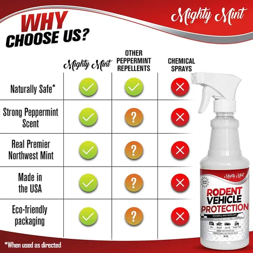 Vista 6 de Mighty Mint Spray repelente de roedores de aceite de menta, 16 onzas