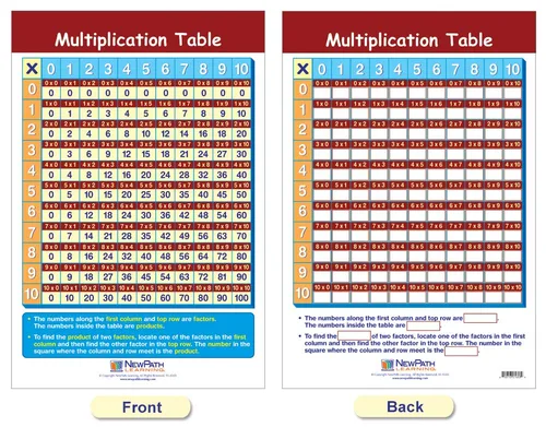 Vista 3 de 93-3503 Juego de tablas de anuncios de multiplicación y división (paquete de 5), 12 x 18 pulgadas